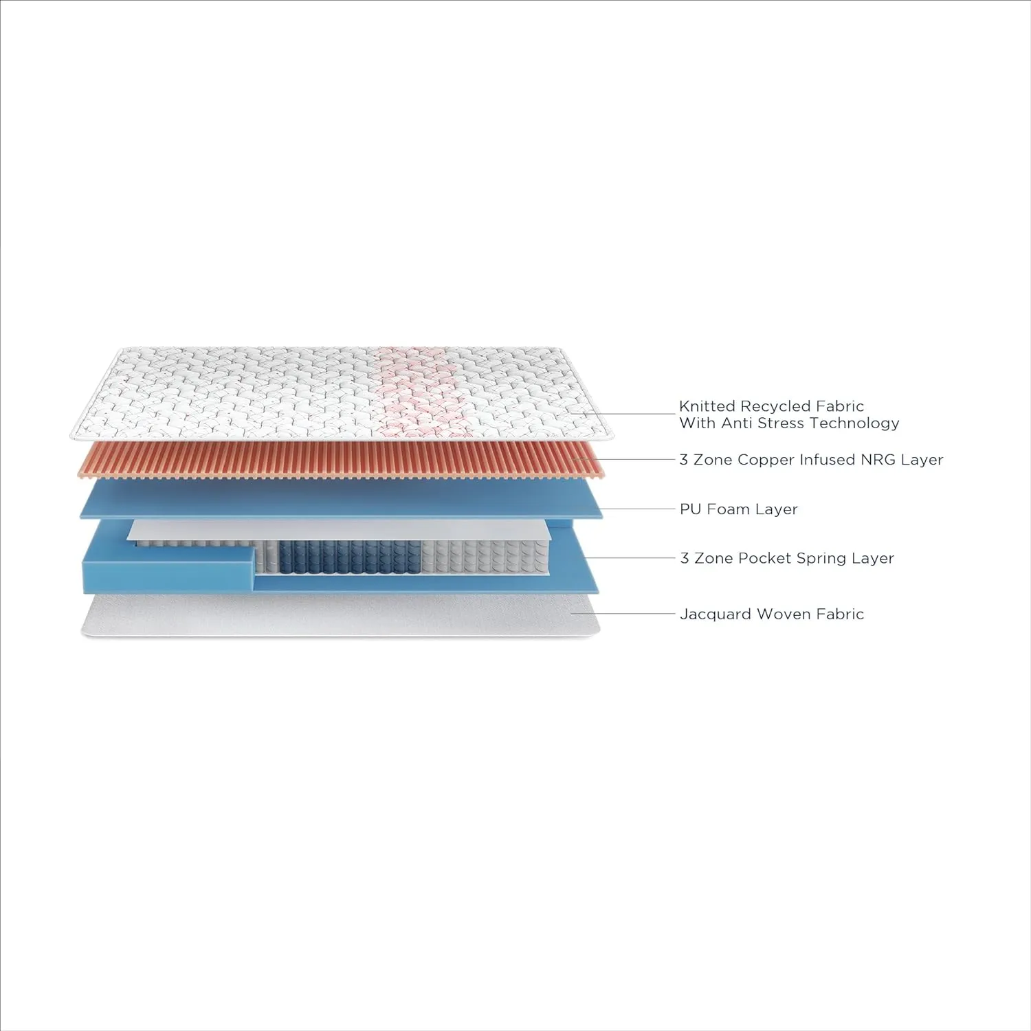duroflex Propel 3 Zoned NRG Layer Medium Firm Queen Size 7 Inch Pocket Spring Mattress with Zero Motion Transfer (75 X 60 X 7 inch)